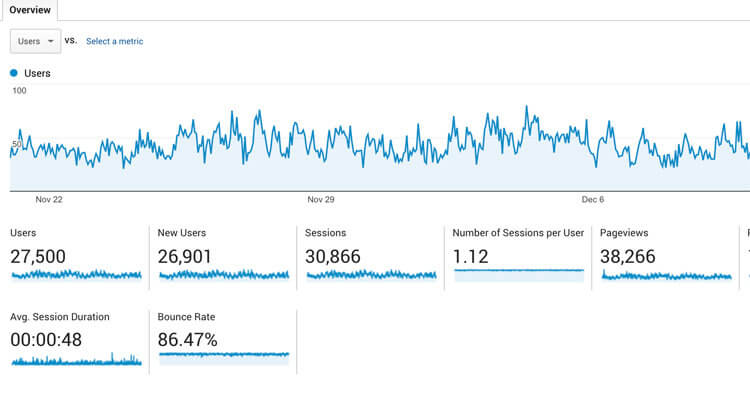 traffic google analytics screenshot
